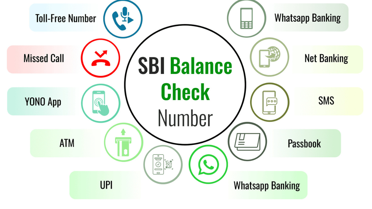 SBI Balance Check Number