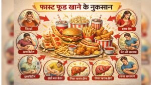 फास्ट फूड के नुकसान