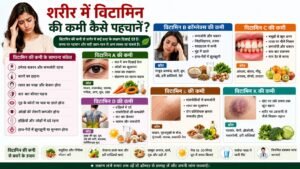 शरीर में विटामिन की कमी कैसे पहचानें?