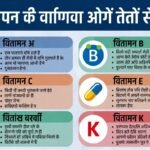 शरीर में विटामिन की कमी कैसे पहचानें?