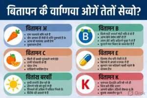 शरीर में विटामिन की कमी कैसे पहचानें?