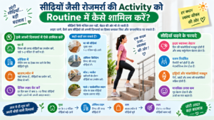 सीढ़ियों से स्वस्थ दिनचर्या