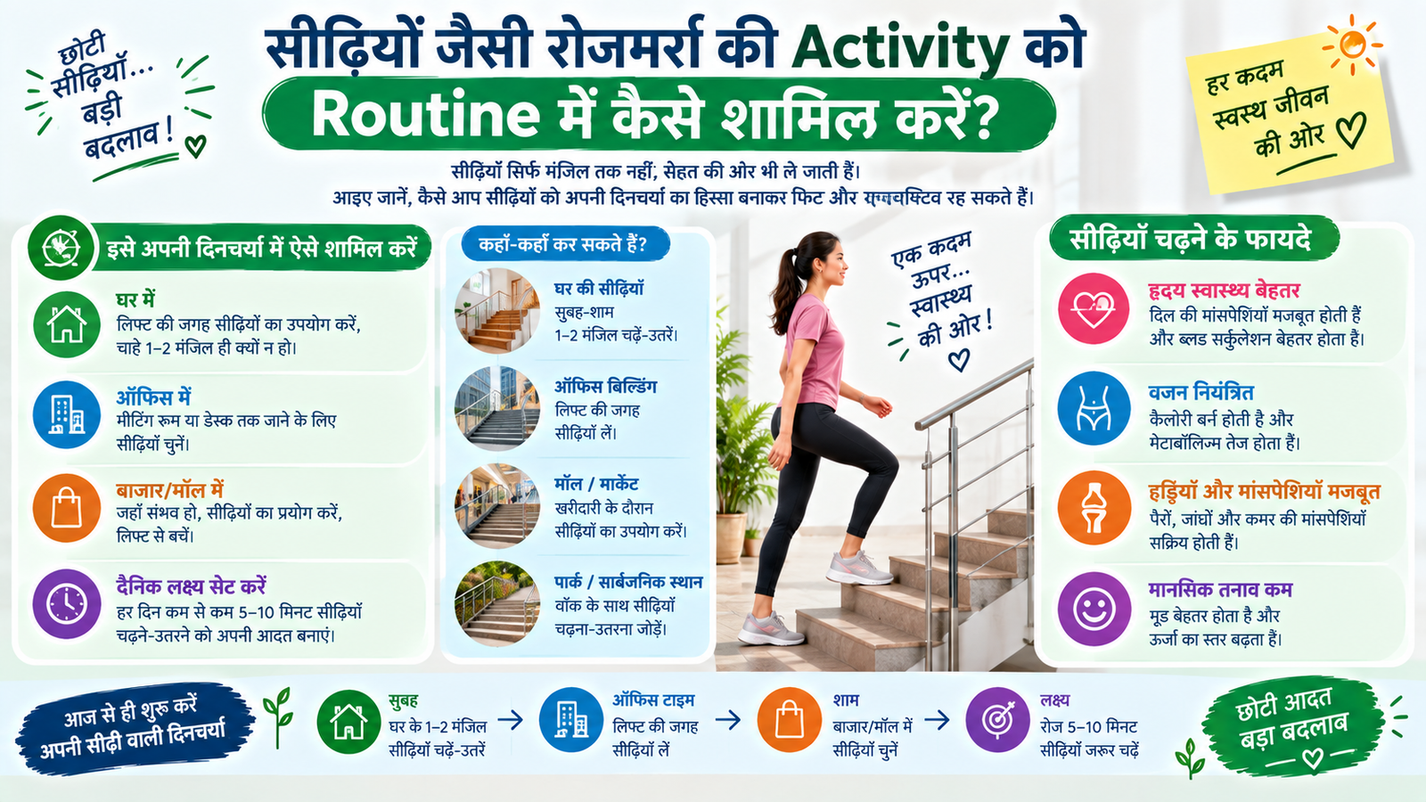 सीढ़ियों जैसी रोजमर्रा की Activity को Routine में कैसे शामिल करें?