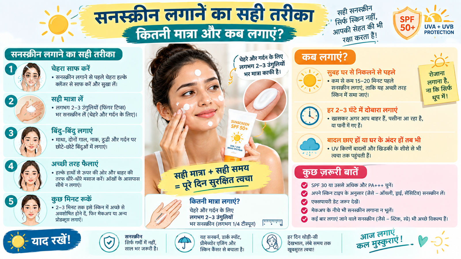 सही सनस्क्रीन लगाने की गाइड
