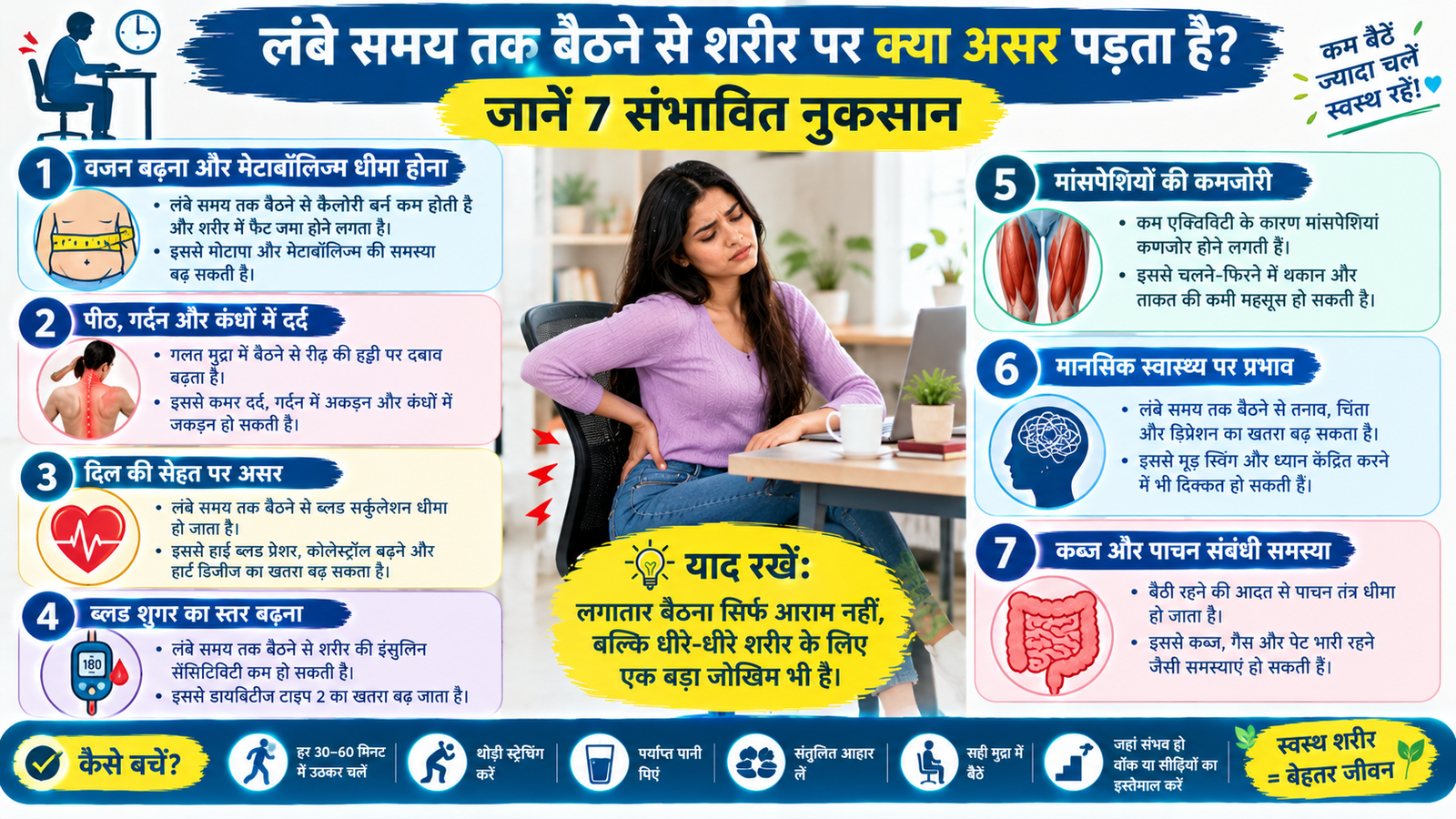 लंबे समय तक बैठने के स्वास्थ्य जोखिम