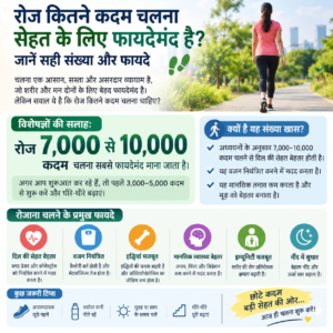 रोज़ाना कदम, बेहतर सेहत